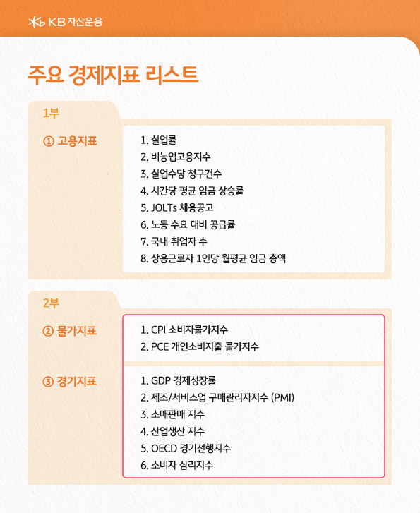 주요 경제 지표 리스트 중 하나인 물가지표와 경기지표
